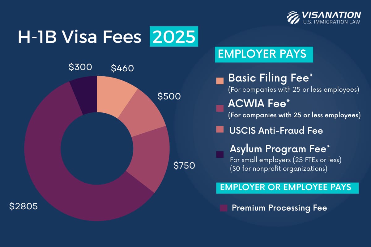 visa types
